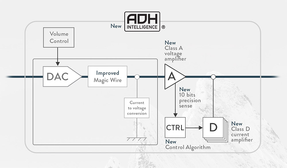 ADH-Intelligence